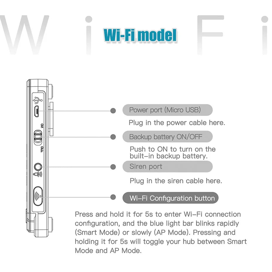 G20 Wifi GSM Tuya Alarm System with Motion Detector Door Sensor IP Camera Wireless Smart Home Security Support Alexa