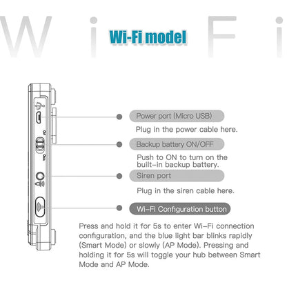 G20 Wifi GSM Tuya Alarm System with Motion Detector Door Sensor IP Camera Wireless Smart Home Security Support Alexa