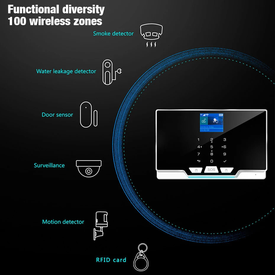 G20 Wifi GSM Tuya Alarm System with Motion Detector Door Sensor IP Camera Wireless Smart Home Security Support Alexa