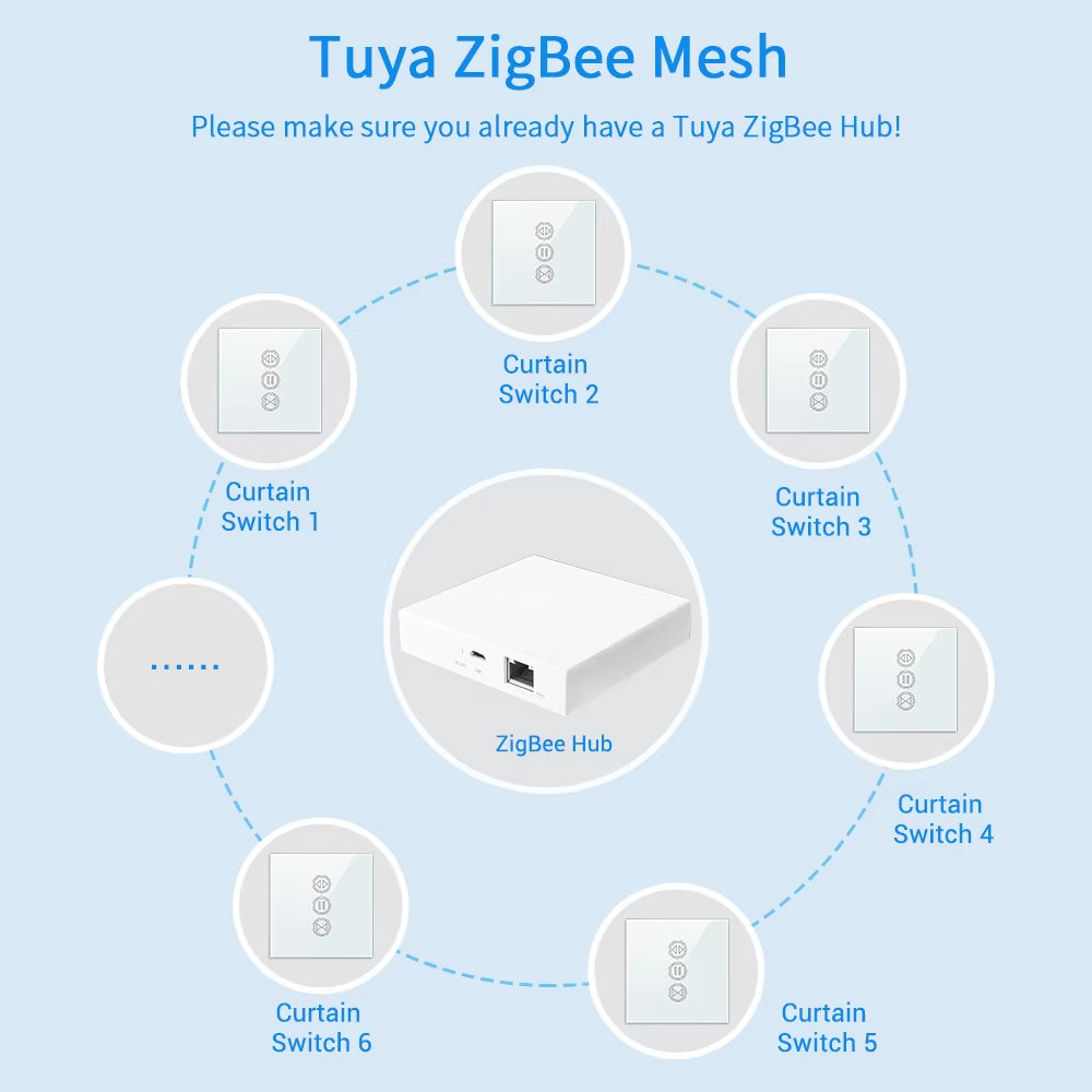 Tuya Zigbee 3.0 Smart Curtain Switch - Wireless Roller Blinds Controller with Remote, App & Voice Control for Alexa, Google Home & Smart Life Automation