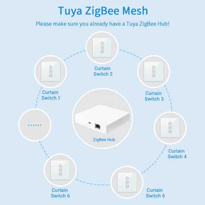 Tuya Zigbee 3.0 Smart Curtain Switch - Wireless Roller Blinds Controller with Remote, App & Voice Control for Alexa, Google Home & Smart Life Automation
